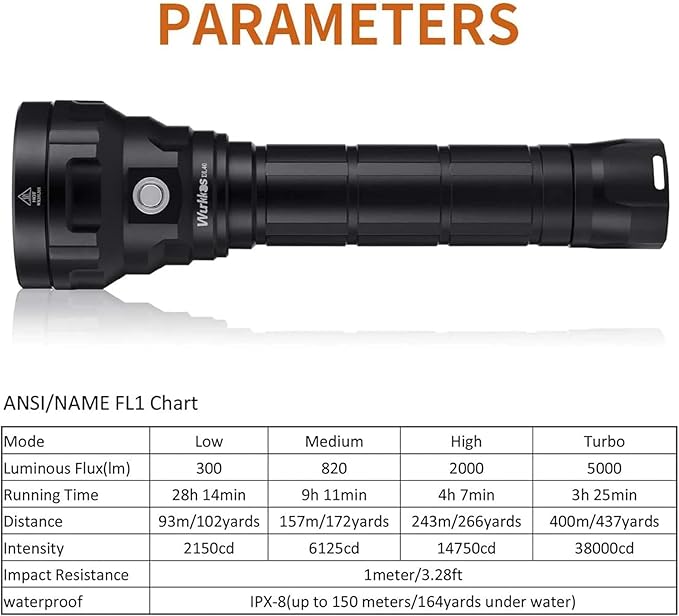 Wurkkos DL40 Diving Flashlight, Bright Max 5000 Lumen Scuba Dive Light with 4 LH351D LED, IPX8 Waterproof Submarine Flashlight Underwater 492ft, High 90CRI Rechargeable Diving Torch for Depth Cave