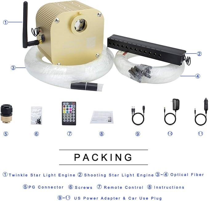AMKI 16W Twinkle LED Fiber Optic Star Ceiling Light Kit,Shooting Stars Effect Meteor Engine with RF 28 Key Remote + Fibers 0.03in/0.75mm 0.04in/1mm 0.06in/1.5mm 13.1ft/4m 480PCS
