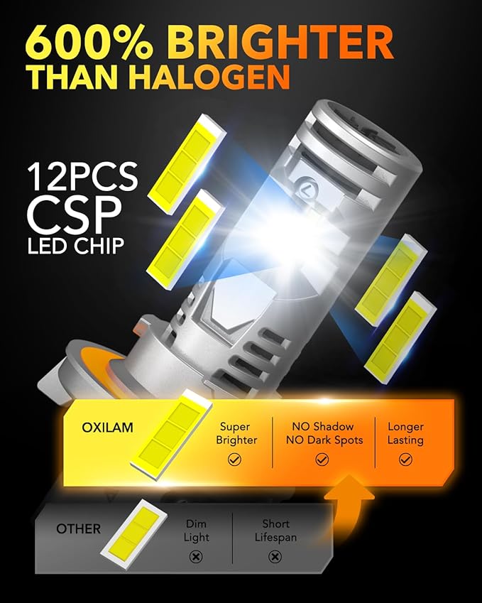 OXILAM H13/9008 Bulbs, 20000LM High Brightness, 6500K Cool White H13 Fog Light Bulb, Real 1:1 Design, Plug and Play, IP68, Pack of 2