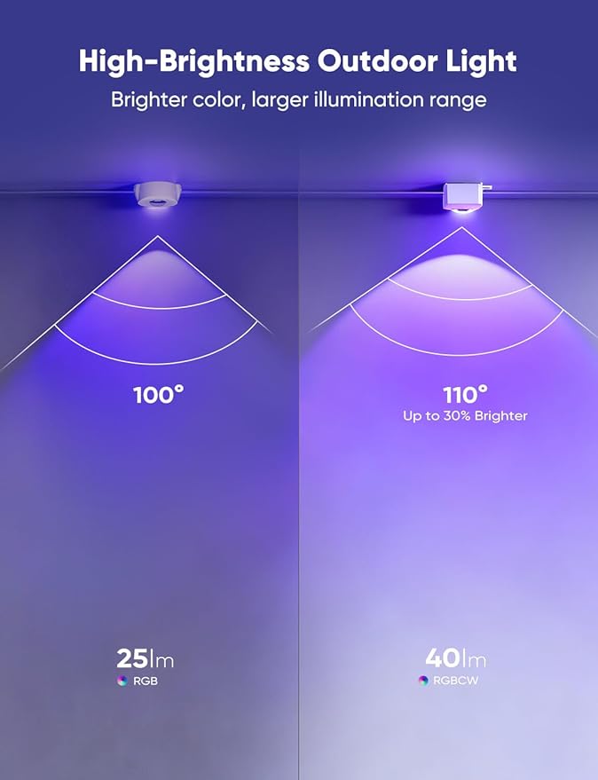 APPECK Permanent Outdoor Lights 200ft with 144 LED Lights, 72W Smart RGBW Eaves Lights, DC 36V, 40LM, IP67 Waterproof String Lights for Halloween Christams Decor, Compatible with Alexa, White