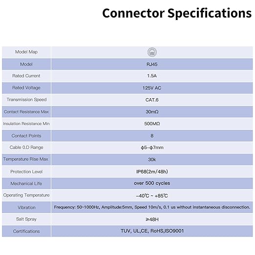 CNLINKO DH-24 RJ45 Connectors, 8P8C Dual Port Connector, Circular Connector for Network Connections, Panel Mount Receptacles Socket, IP68 Waterproof Connector, M24 Signal Connectors (RJ45 Set)