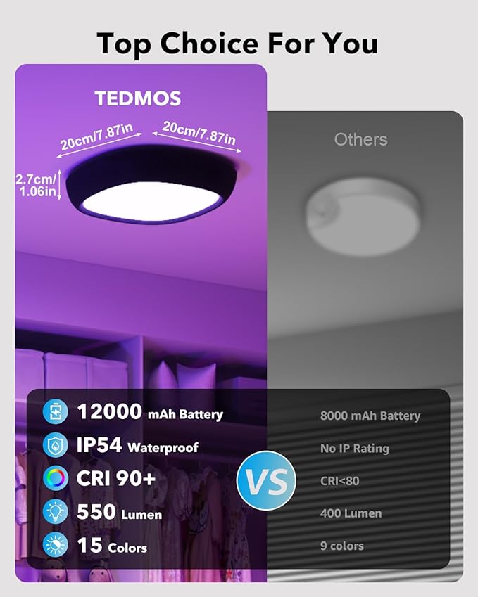 Motion Sensor Rechargeable Ceiling Light with Remote, 550LM 12000mAh Wireless IP54 Waterproof Shower Lights Battery Operated RGB Closet Light Sensored Indoor LED Overhead Lighting No Wiring for Garage
