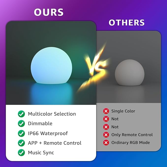 FUYO Smart Table Lamp, 6-inch Rechargeable LED Globe Orb Light with App/Remote Control, IPX6 Water-Resistant, 16 Colors & 4 Modes, Sphere Night Light for Home Bedroom Pool Garden Decor