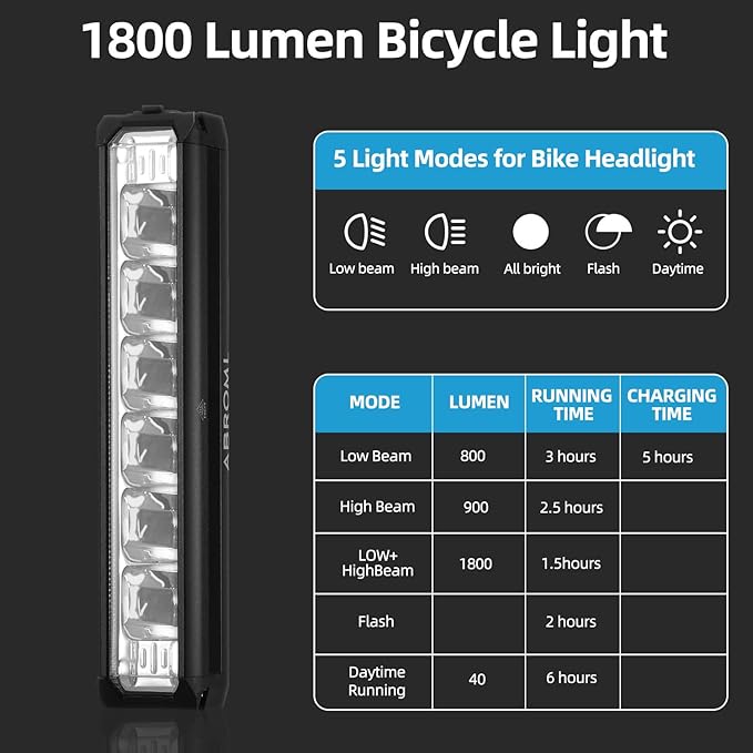 Super Bright 6 LED Bike Lights for Night Riding, 5 Lighting Modes USB Rechargeable Bicycle Lights with IPX5 Waterproof, High Lumens Bike Lights for Adult Cyclist Bike Headlight and Tail Light Set