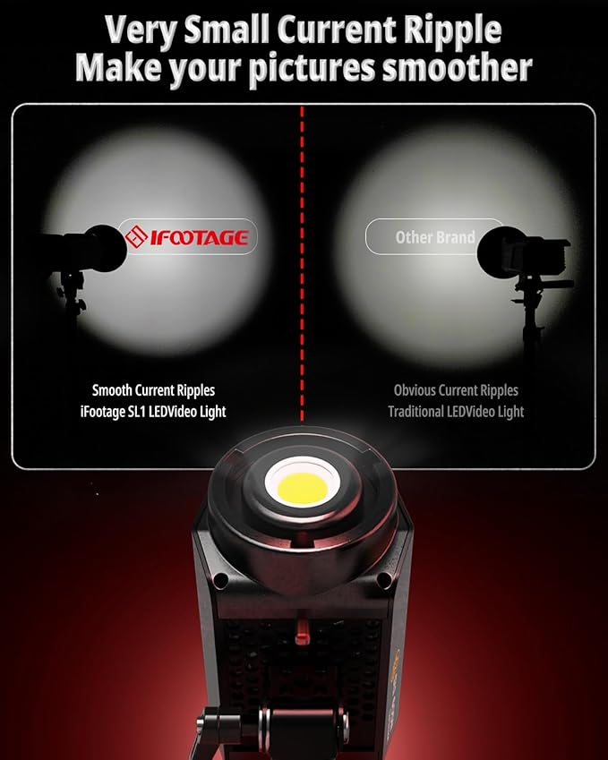 IFOOTAGE COB Video Light SL1 60DN,70W Continuous Output Lighting, 5600K Daylight Bowens Mount Lights,CRI 98,TLCI 99,12200 Lux,Blueteeth APP Control, Support AC Adapter,Type-C Charge Cable