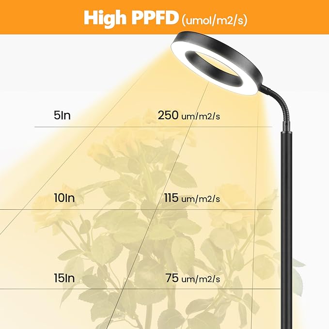 Grow Light for Indoor Plants, 20W Full Spectrum LED Plant Lamp with 63" Adjustable Height Stand, 150 LEDs Brighter Grow Lights with Auto Timer, 10 Dimmable Levels for Small to Tall Plants