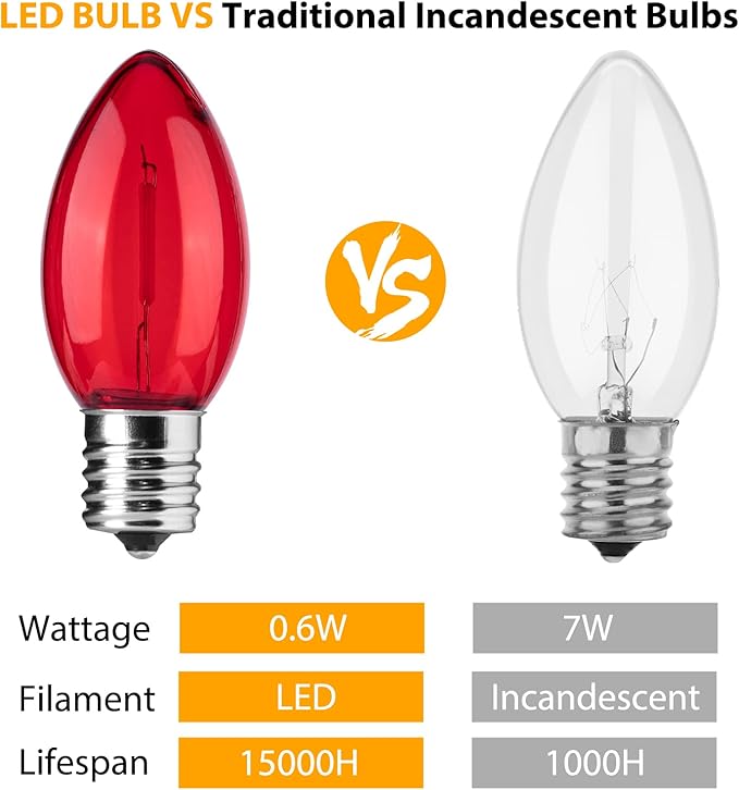 Brightown 25 Pack C9 LED Christmas Light Bulbs, Colored C9 Shatterproof LED Bulbs Replacement for Christmas String Lights, E17 Intermediate Base, Commercial Dimmable Holiday Multicolor Christmas Bulbs