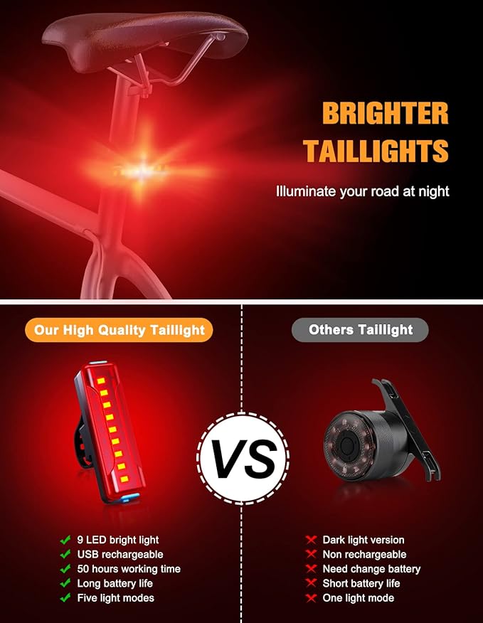 Bike Lights, 1200 Lumen USB Rechargeable LED Bike Light Set, Super Bright Bicycle Lights Front & Back Tail Light, Aluminum Alloy Cycling Bike Flashlight Torch, 5 Light Modes, IPX5 Waterproof