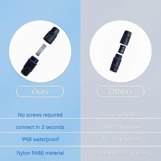 10PCS IP68 Waterproof Electrical Cable Connector, Outdoor 2 Way Junction Box, Waterproof Wire Connectors with Replaceable Lever Wire Connectors for AWG 28-12, Quick Screwless Installation