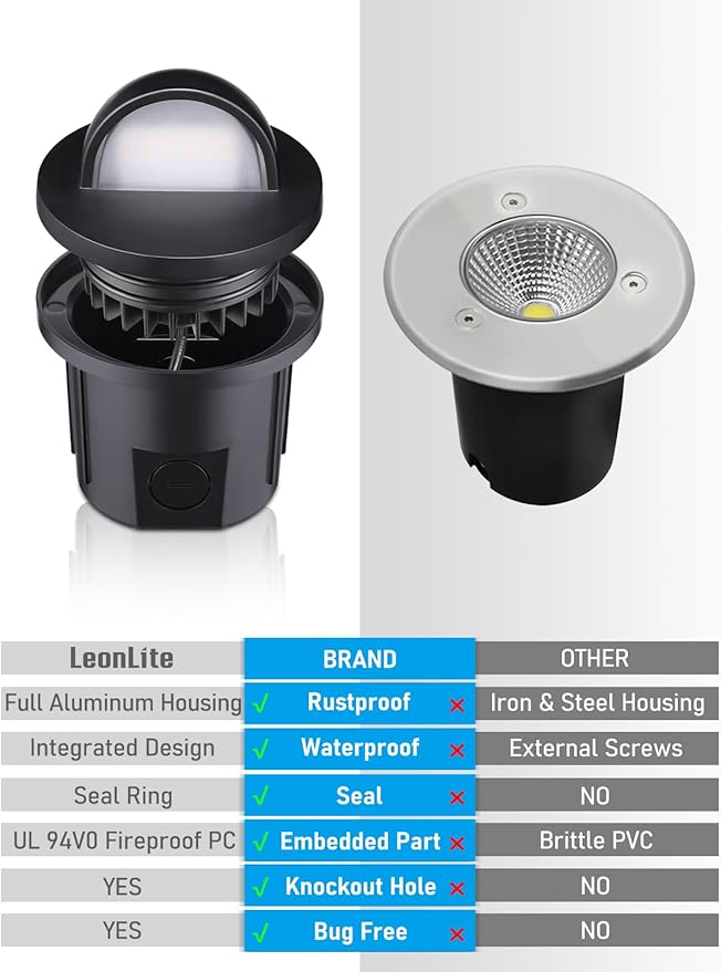 LEONLITE 5W Low Voltage In-ground Well Lights, LED Landscape In Ground Lights, 12-24V AC/DC, CRI90, ETL Listed, IP67 Waterproof, Aluminum, 3000K Warm White, Pack of 6