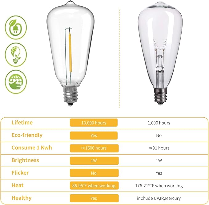 E12/C7 Base LED Replacement Bulbs for ST38 Outdoor String Lights - Not Solar, Vinatge 1W LED Shatterproof Bulb, Warm White 2200K, 25 Pack