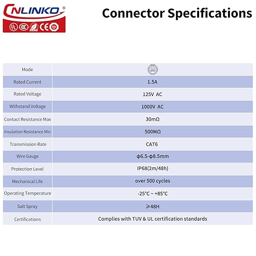 CNLINKO LP-20 RJ45 Waterproof Connector Set, CAT6 Ethernet Connector 8P8C Dual Port Connector Panel Mount Receptacles Socket IP68 Waterproof Connector (Black RJ45 4-Hole Set)