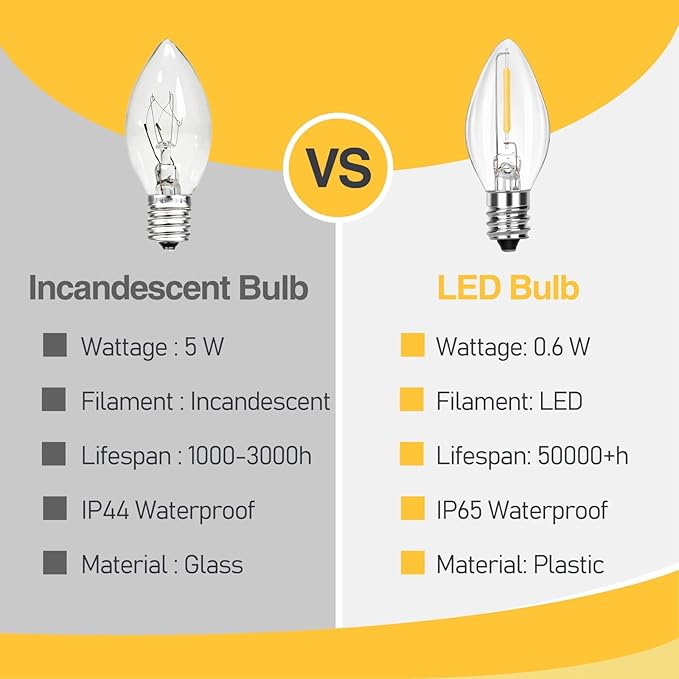 C7 Replacement Bulbs, 25 Pack Clear Warm White LED Christmas Light Bulbs, E12 Candelabra Base, Commercial Grade for Outdoor Halloween String Lights, Holiday Party Décor