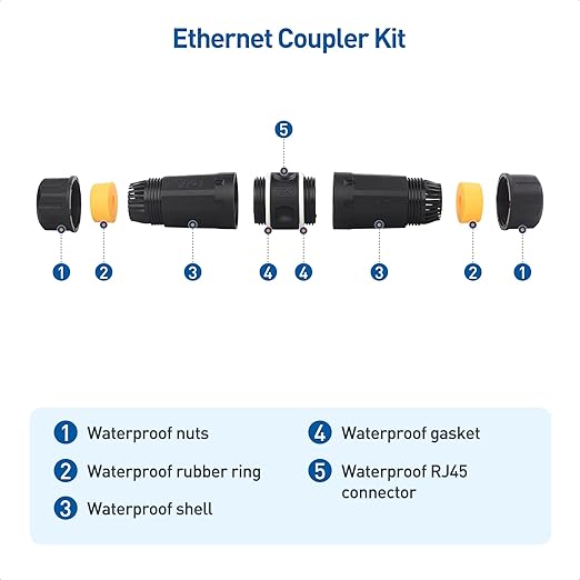 Cable Matters 3-Pack 10Gbps Cat6A Shielded IP68 Waterproof RJ45 Coupler (Waterproof Ethernet Connector for Outdoor) in Black