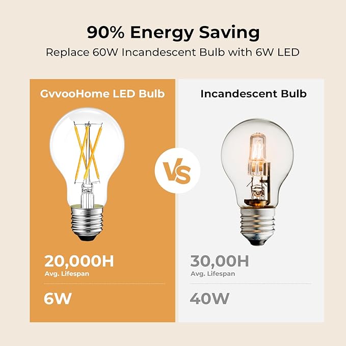 Dimmable E26 LED Bulb 6W, 60 watt Equivalent, Vintage LED Edison Bulbs 2700K Soft White, A19 Clear Glass LED Light Bulb for Ceiling Fan, 90+CRI, 600LM, 6 Pack
