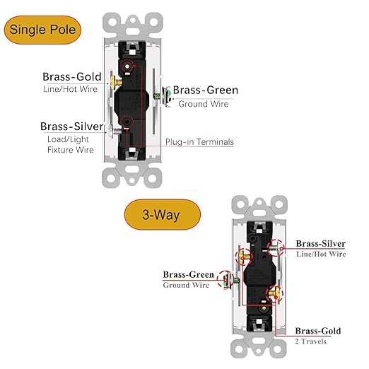 3 Way Switch White, Greencycle 100pk Three Way/Single Pole Light Switch Rocker Switch 15A 120/277V, On/Off Rocker Paddle Interrupter, Residential/Commercial Grade,Home & Office,UL/CUL