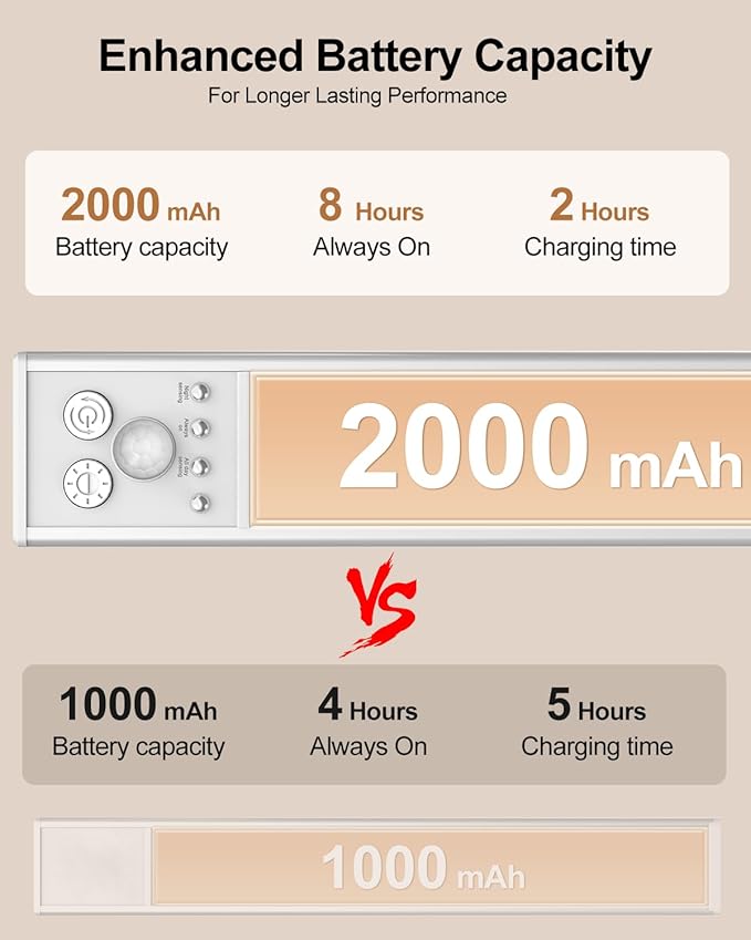 Under Cabinet Lighting, LED Motion Sensor Light Indoor with 3 Color Dimmable, 2000mAh Battery Operated Closet Lights Rechargeable Lamp, Magnetic Under Counter Night Lights Used in Cabinet (12 inches)