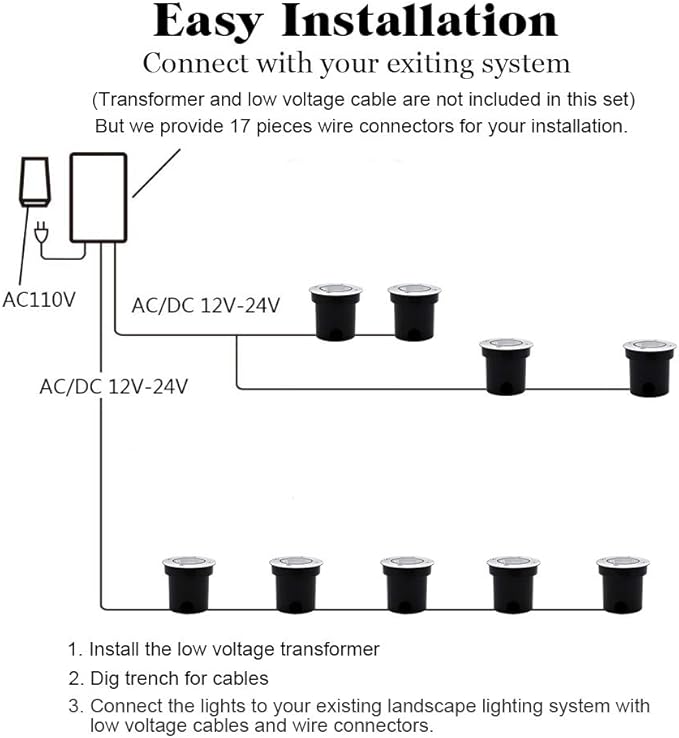 12Pack Well Lights LED Low Voltage Landscape Lights, Outdoor In Ground Light 12V-24V 5W Warm White 3000K, IP65 Waterproof Up Lighting for Pathway, Driveway, Deck, Garden, with Wire Connectors