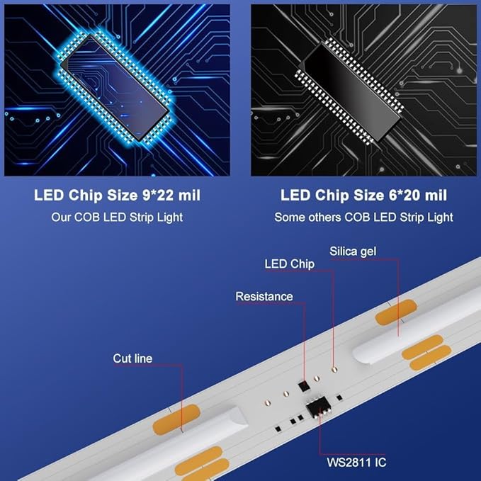 Addressable COB LED Strip, IP68 Waterproof 24V 9.84ft WS2811 RGB-IC Dream Rainbow Color LED Tape, 720LEDs/m with Silicone Tube, for Outdoor Decor Lighting (Without Power Supply)