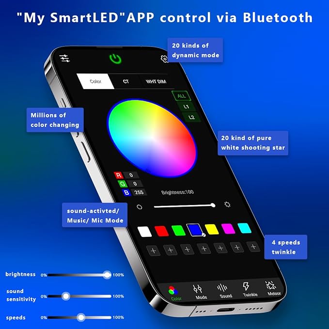 AZIMOM 2-in-1 Twinkle 12W Fiber Optic Starlight Box with Pure White Meteor, Sound Activated APP/Remote RGBW Light Source Driver Pure White Shooting Star for Car Home Star Lighting Decor