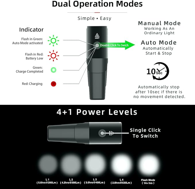 Navi 500 Smart Bike Light, Auto On/Off, 2450 mAh USB Type-C Rechargeable Bicycle Front Lamp, 530 Lumen Multi-Mod Super Bright LED Bike Light, IPX6 Waterproof, Aluminum Frame, 5 Light Modes.
