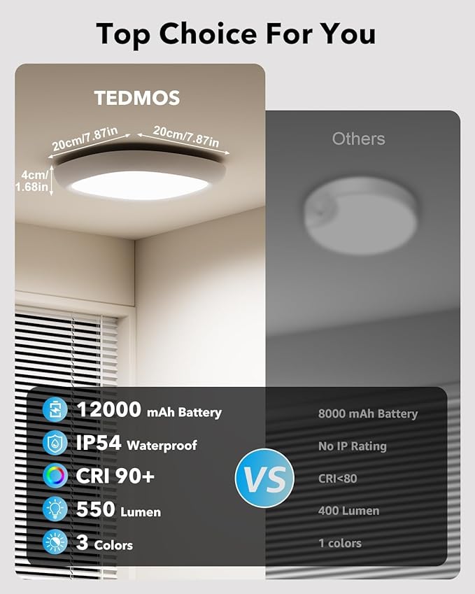 2 Pack IP54 Waterproof Rechargeable Shower Light Indoor, 12000mAh Motion Sensor Wireless Ceiling Light with Remote No Wiring, Battery Operated Closet Lights Cordless LED Overhead Lighting for Bathroom