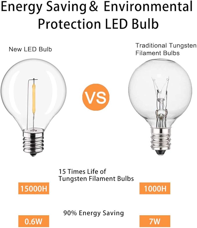 KGC Plastic C7/G40 Replacement LED Light Bulbs - 0.6W Equivalent to 7W Incandescent Bulbs 2700K, E12 Screw Base Shatterproof & Waterproof LED Globe Light Bulbs for Outdoor String Lights (25 Pack)