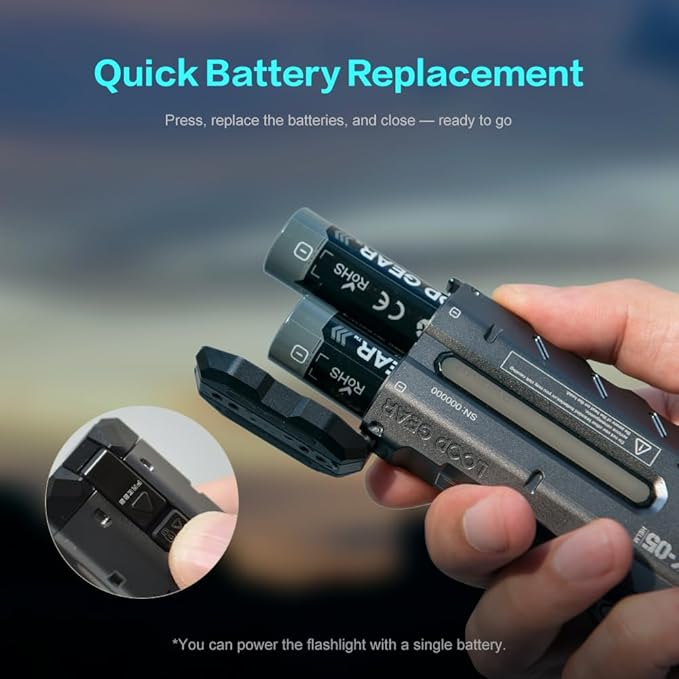 LOOP GEAR SK05Pro Flat LED Flashlight with 8000mAh Power Bank,Sidelight Flashlight Combines Floodlight & Spotlight,4360 High Lumens,Rechargeable,Magnetic Tail,IP68 Perfect for Camping,Outdoor (Grey)