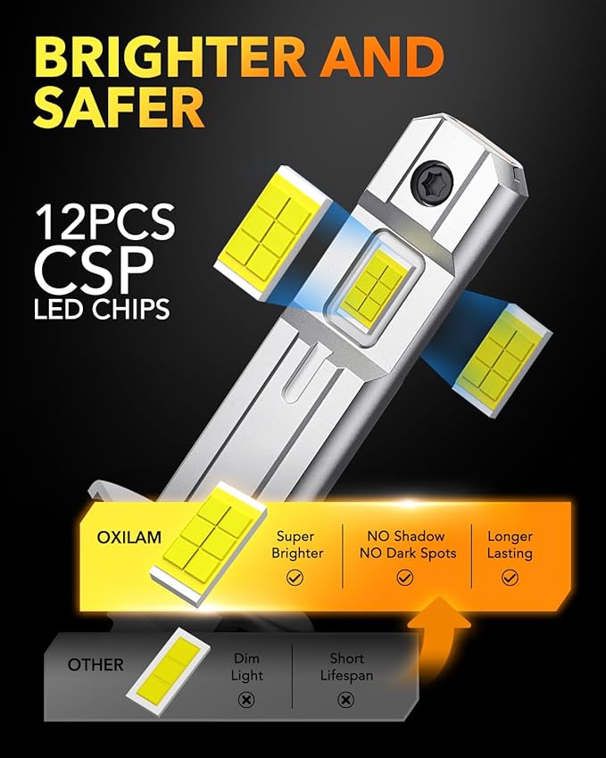 OXILAM H1 LED Bulbs 800% Ultra Bright 6500K, 1:1 Mini Halogen Size Fog Light Bulb, Non-Polarity IP68 Waterproof Wireless DRL Light Bulbs Replacement, 2PCS