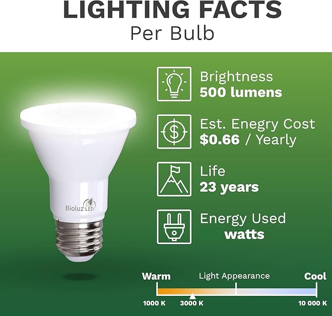 Bioluz LED 20 Pack PAR20 LED Bulbs 3000K Soft White Dimmable 50 Watt Equivalent Using 7W, Spot Light Bulb E26 Base 40 Degree Beam Angle UL Listed FCC RoHS Compliant
