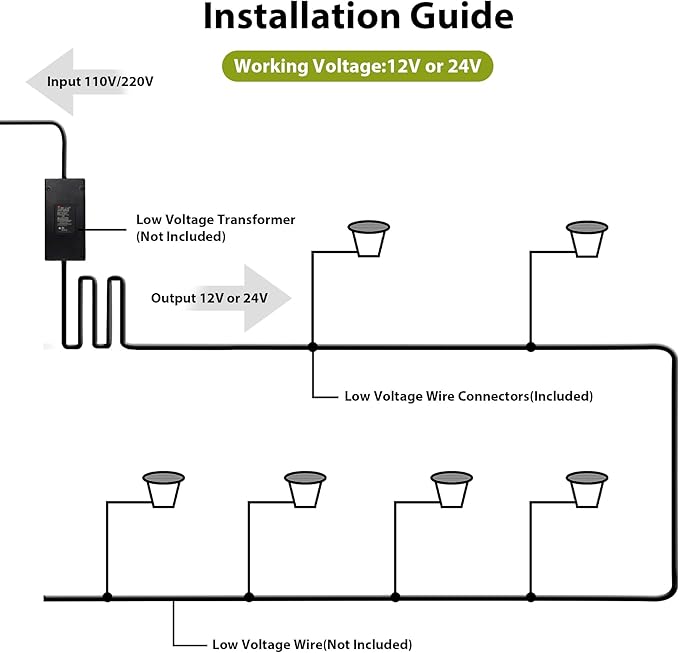 Junview Low Voltage Landscape Lights with Connectors Grated Top Anti-Glare LED Well Lights 12V-24V Waterproof Outdoor In-Ground Light Garden Landscape Lighting for Deck Pathway Yard (4)