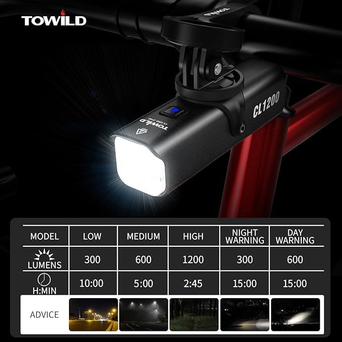 TOWILD CL1200 Bike Lights for Night Riding,Compatible with Garmin/GoPro Mount,1200 Lumen Bright Bike Headlight,Rechargeable Battery,Waterproof Bike Front Light for Commuter Cyclists
