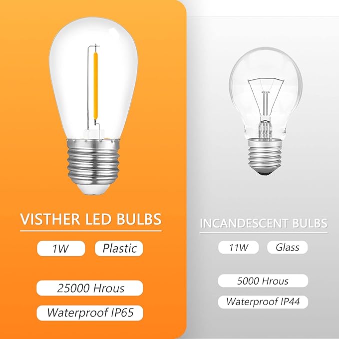 15-Pack String Light Bulbs, S14 LED Outdoor Waterproof Replacement Bulb, E26 Base Bulbs, 1W 120V, 2700K Warm White