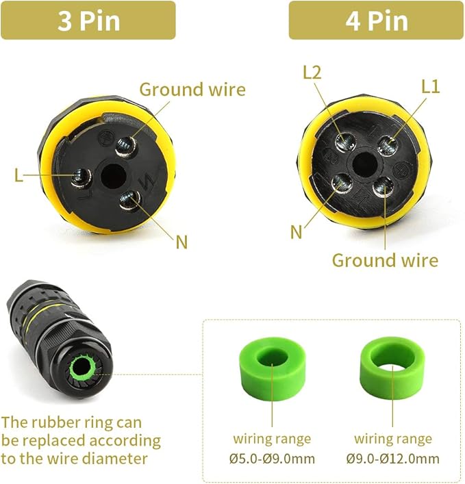 3 Pole Wire Connector Waterproof IP68 External Electrical Junction Box,M20 for Ø5-12mm Wire Range(AC 400V, 24A),UL,2 Way 3Pin 5Pack