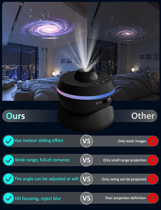 Upgraded Metros Planetarium Projector for Bedroom, 13 in 1 Star Projector Galaxy Light, Ceiling Night Light Milky Way Mood Lighting with Timer, LED Space Galaxy Lamp Room Decor for Adults Kids