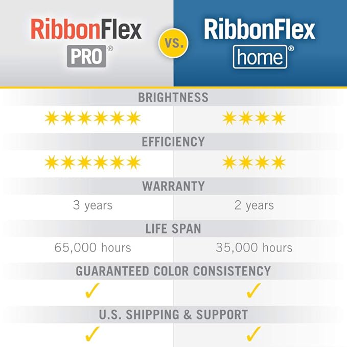 Armacost Lighting RibbonFlex Pro 12V White LED Strip Lights 120 LED/m, 2700K, 8.2 ft 133210