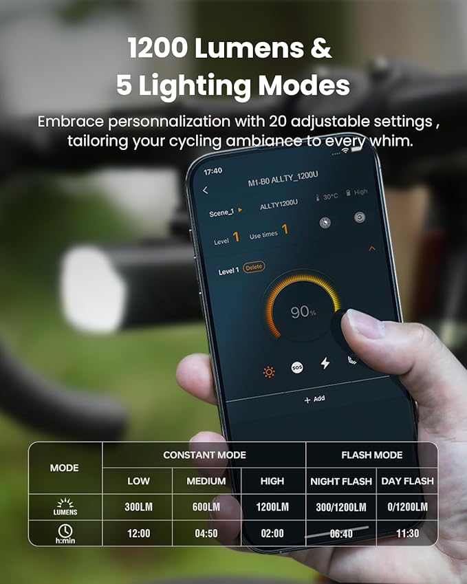 Magicshine Bike Lights ALLTY 1200U, Bicycle Lights for Night Riding with Underneath Mounted, FTR LightSync Control, USB Rechargeable 4200mAh, Bike Light Front and Back for Road Mountain Cycling
