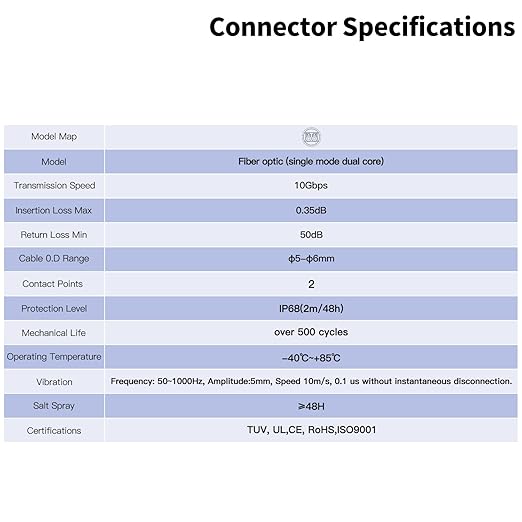 CNLINKO DH-24 Fiber Optic Connector, LC Single Mode Dual Core, Metal Aviation Plug and Panel Mount Socket, IP68 Waterproof Connector for Internet Devices, M24 Signal Connector (Fiber Optic Set)