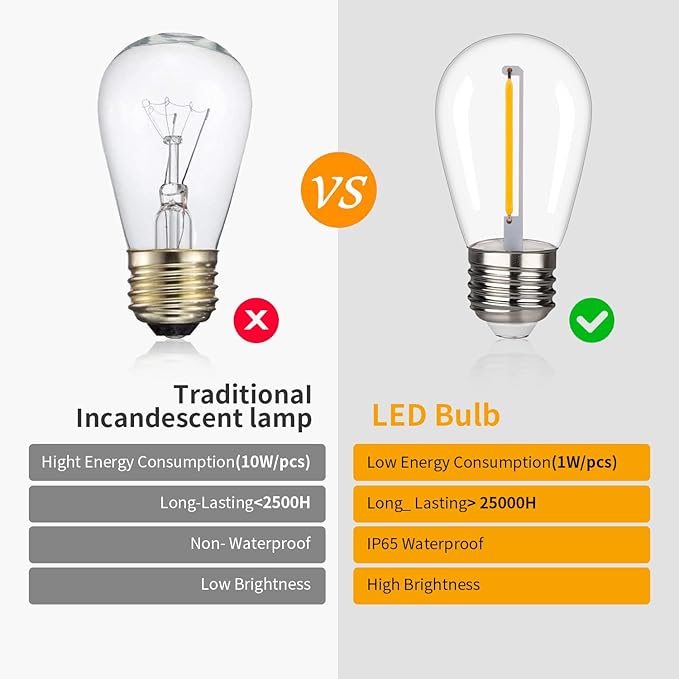 Waterproof Shatterproof S14 LED Bulb,String Light Bulbs 1W Equal to 10W Incandescent, Outdoor String S14 Replacement Light Bulbs,Suitable for patio, gardens,Room.Warm White 2200K, E26,120V(15PACK)