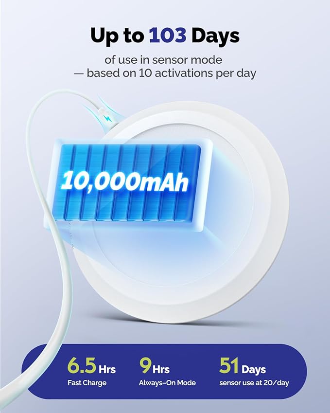 2PCs 10,000mAh Rechargeable Ceiling Light with Remote, Wireless Waterproof Shower Lights 3000K/4000K/6000K, Battery Powered Light for Closet Battery Operated, Motion Sensor Lights No Wiring