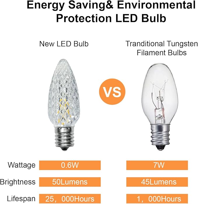 25 Pack C9 Led Replacement Christmas Light Bulb, 0.6W C9 Shatterproof Led Bulbs for Christmas String Light, E17 Intermediate Base, Commercial Grade Light Bulbs, Warm White 2700K