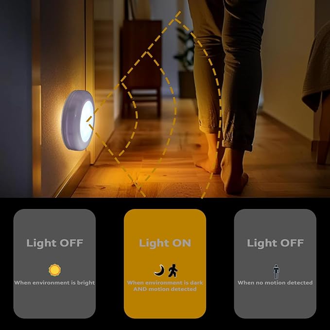 Motion Sensor Night Light, Portable LED Light, Cordless Lamp, Battery Operated Wall Sconces for Corridor, Stairs, Wardrobe, Cabinet, Bedroom, Washroom, Backyard, Garages (White 3P)