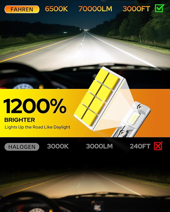 FAHREN H4/9003 Bulbs 50000LM 1200% Brightness, Super & Brightest, 6500 Cool White H4 fog light, Mini Size No Adapter Needed, Pack of 2 IP68 Waterproof, Plug and Play,
