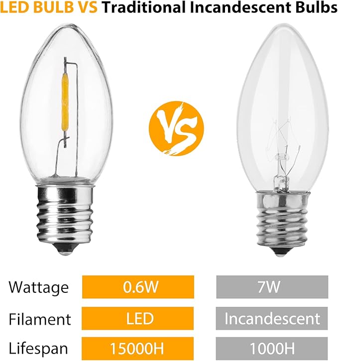 Brightown 100 Pack C9 LED Christmas Light Bulbs, Clear Plastic C9 Shatterproof LED Bulbs Replacement for Christmas String Lights, E17 Intermediate Base, Commercial Dimmable Holiday Bulbs