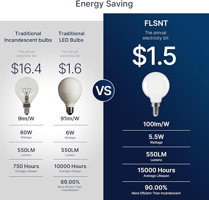 FLSNT Dimmable LED Candelabra Bulbs 60W Equivalent, G16 1/2 LED E12 Chandelier Light Bulbs for Bedroom, Bathroom, 550LM, CRI90, 5.5W, AC 120V, 6 Pack, 4000K Cool White