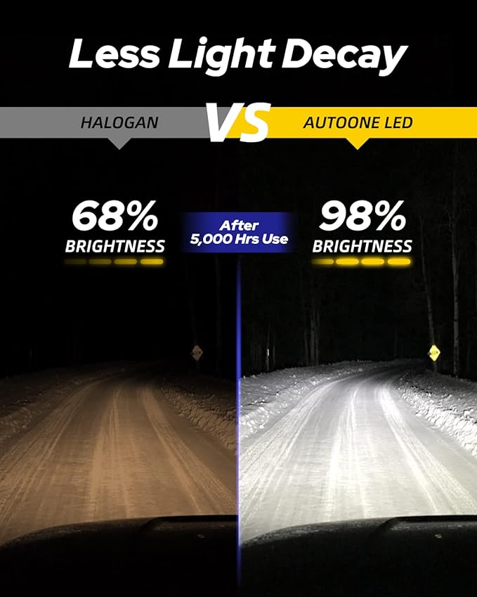 AUTOONE H11/H9/H8 9005/HB3 LED Bulbs Combo 6000K White, H11 9005 LED Lights Fog Lights Canbus, Fanless Mini Size Plug and Play, Pack of 4