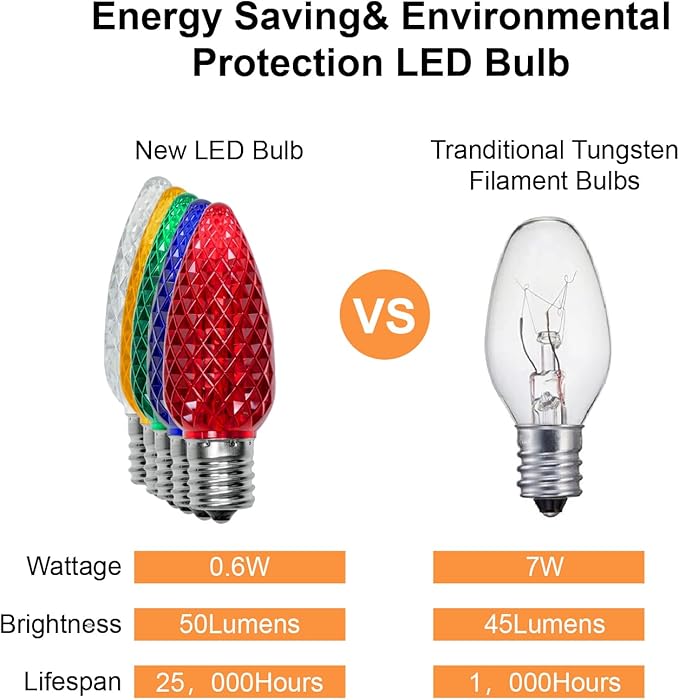 50 Pack C9 Led Replacement Light Bulbs Christmas, C9 Shatterproof Led Bulbs for Christmas String Lights, E17 Candelabra Base, Commercial Grade Dimmable Holiday Bulbs, Multicolor