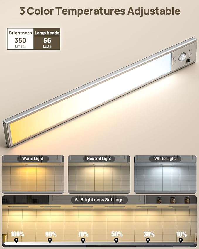 Under Cabinet Lighting with Remote Control,2500mAh USB Rechargeable Motion Sensor Light Indoor,350 Lumen LED Closet Lights,3 Color Temps Wireless Under Counter Lights for Kitchen,Pantry, Stair, 4 Pack