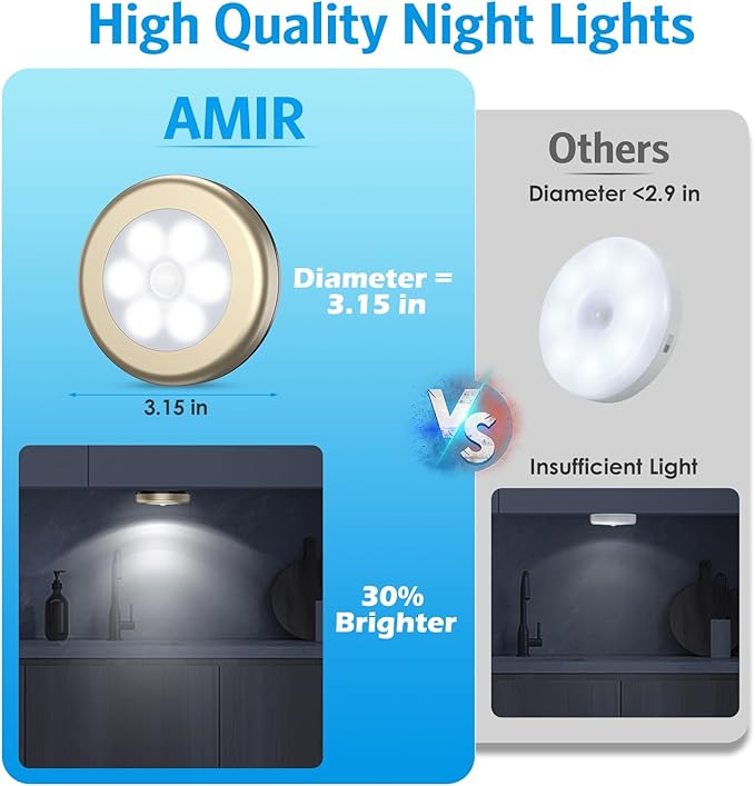 AMIR Upgraded 3.15” Motion Sensor Light Indoor, Cordless Battery Powered Stick on LED Night Lights for Closet, Stair, Under Cabinet, Hallway, Kitchen (Golden - White)