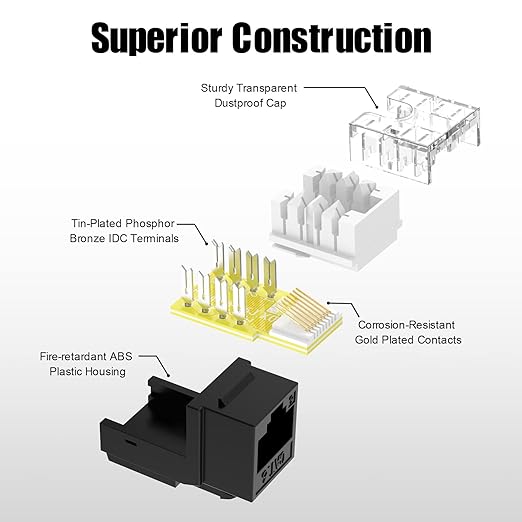 VCELINK CAT6 Shielded Waterproof Ethernet Coupler IP68 – Supports PoE and Outdoor use, 90 Degree Punch Down Keystone Jack Adapter Slim Profile Black-UL Listed, 5 Pack